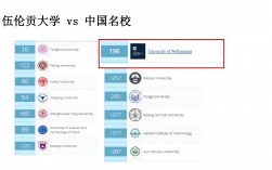 澳大利亞伍倫貢大學qs排名
