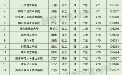 470分能上什么大學(470分左右的公辦二本大學)