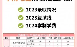 考研招生人數(shù)多少合適(考研最容易調(diào)劑的大學(xué))