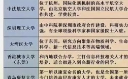 廣州交通大學(xué)屬于什么層次的學(xué)校