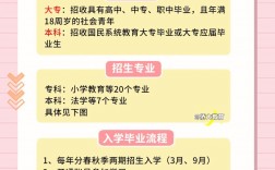 專升研學歷被認可嗎(專升碩含金量高嗎)