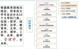 信管專業考研方向和學校(信管專業考研考哪些科目)