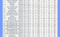 專科可以填報幾個志愿