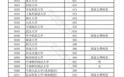 適合女生的提前批院校有哪些？具體推薦？