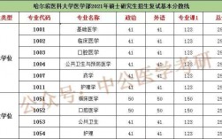 臨床專科生考研可以考哪些學校(臨床專科生考研需要什么條件)