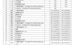 2024年四川音樂學院藝術類錄取分數線