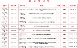 發文字號由哪三部分組成