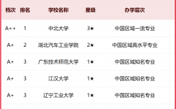 新能源最吃香的專業排名(新能源汽車維修工資大概多少)