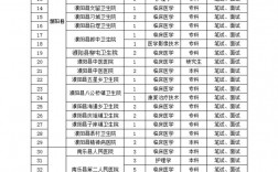 臨床專科考研最容易的學校