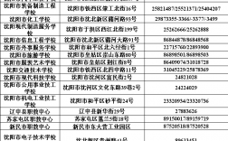 沈陽正規公辦中職學校有哪些？如何選擇？