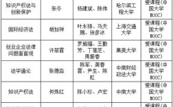 河南二本有法學大學名單有哪些？如何選擇？