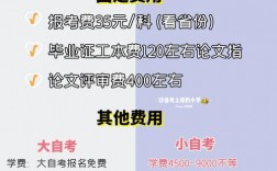 自考花費多嗎