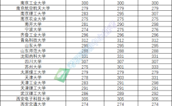 天津科技大學(xué)2024錄取分?jǐn)?shù)線