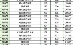 廣東大學分數線(廣東省高考排名對應大學)