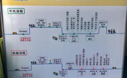 私人開托管班的流程(幫忙接送孩子的機構(gòu))
