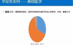 張雪峰談基礎醫學研究生就業方向
