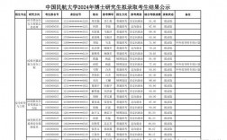 中國民航大學研究生好考嗎(南航2024研究生招生簡章)