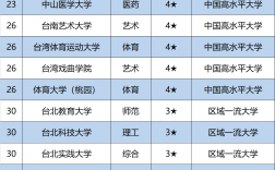 臺灣大學排行榜(中外合作大學排名一覽表)