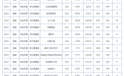 多少分能考海南大學