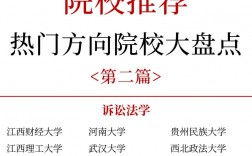 法律碩士最容易考的學校
