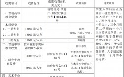 西安音樂學院學費一年多少錢(多少分才能被錄取)