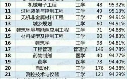 學(xué)什么專業(yè)好(男生學(xué)什么技術(shù)最吃香)