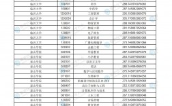 專升本學校排名和專業分數