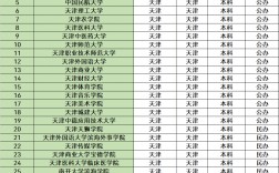 天津前十名大學