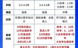 只有初中學歷怎么考全日制大專