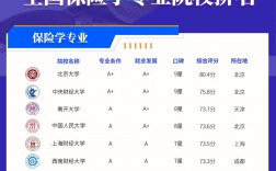 保險學是金融類最難的專業嗎