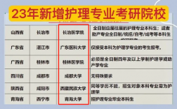 護理考研可以跨考什么專業 考專碩還是學碩
