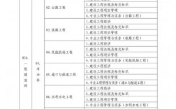 2024年一級(jí)建造師及格線(2023年一建分?jǐn)?shù)線)