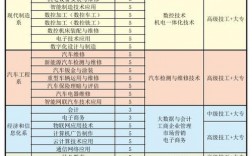合肥技師學(xué)院招生簡(jiǎn)章