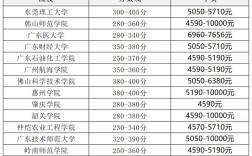 專插本考400分什么概念 上公辦多難