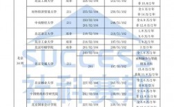 運城學院考研好考嗎？復試通過率？