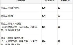 一級造價工程師合格分數(shù)線