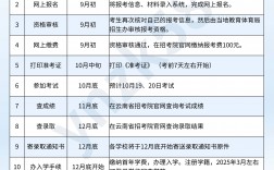 成人大學報名(成人學歷提升報名入口官網)