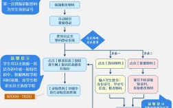 今年小升初網上怎么報名