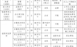 公務(wù)員單位有哪些