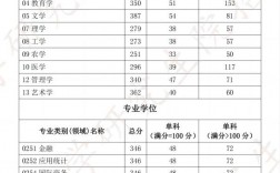 湖北工業大學2023考研分數線(成都理工大學考研分數線)