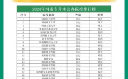 專升本之后讀幾年大學