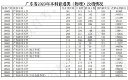 廣東海洋大學考研分數線(建筑設計考研學校推薦)
