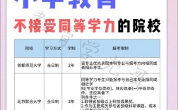 小學教育最容易考研的學校