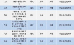 單招女生最吃香的十大專業(yè)