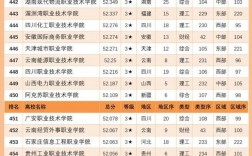 全國最好的大專排名(技校十大吃香專業)