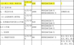 華南理工大學學費