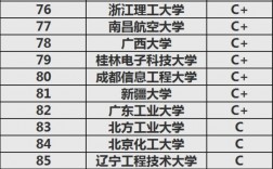 軟件工程學校推薦二本有哪些？具體推薦？