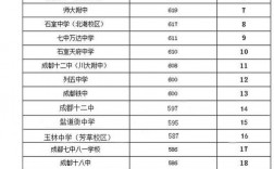 成都華西衛(wèi)校招生分?jǐn)?shù)線是多少？如何準(zhǔn)備？