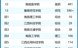 南昌大學211排名