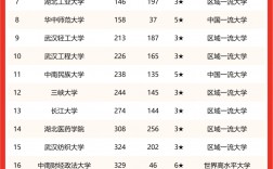 武漢科技大學和湖北大學哪個好